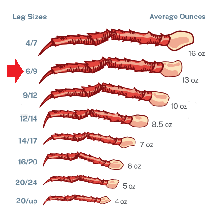 Red King Crab Legs